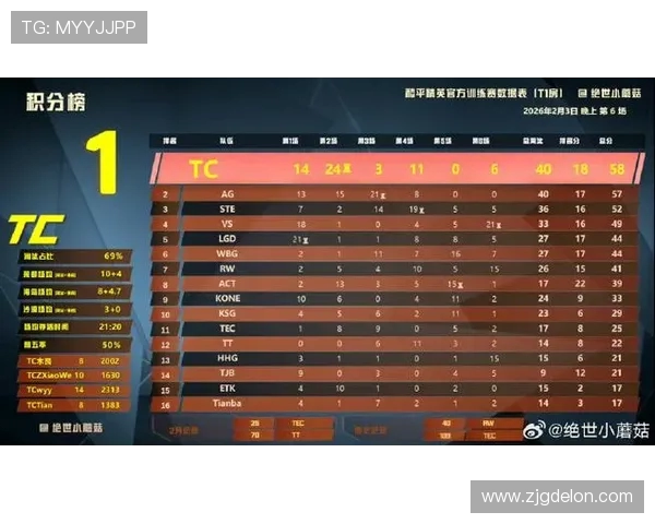 和平精英最新节奏榜单揭晓EDG强势领跑TOP10战队一览